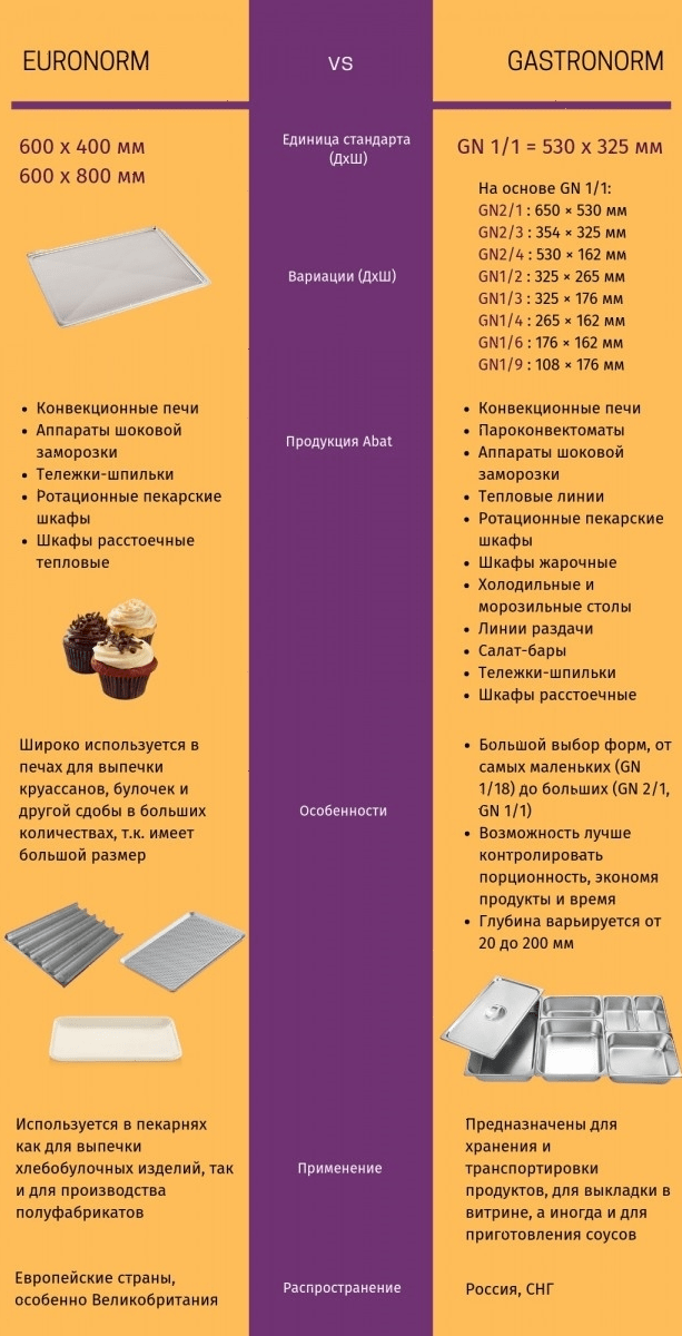 Пароконвектомат Abat Мини ПКА 6-1/3П (11000009870)