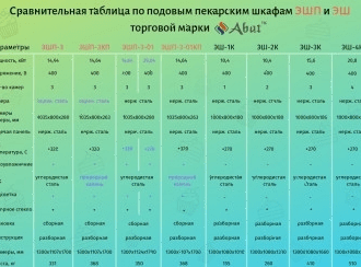 Шкаф пекарский Abat ЭШП-3 (21000801151)