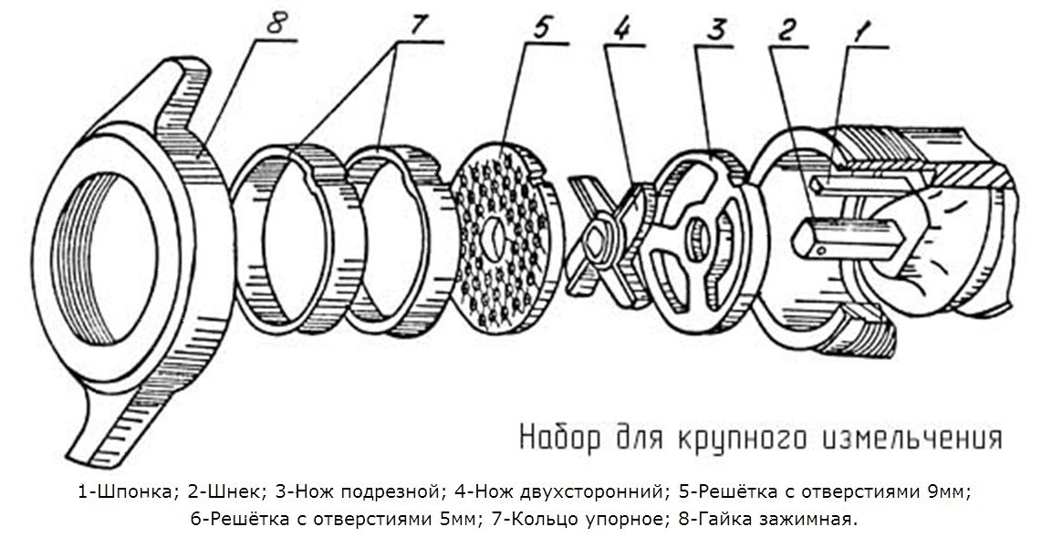 Мясорубка Белторгмаш МИМ-350