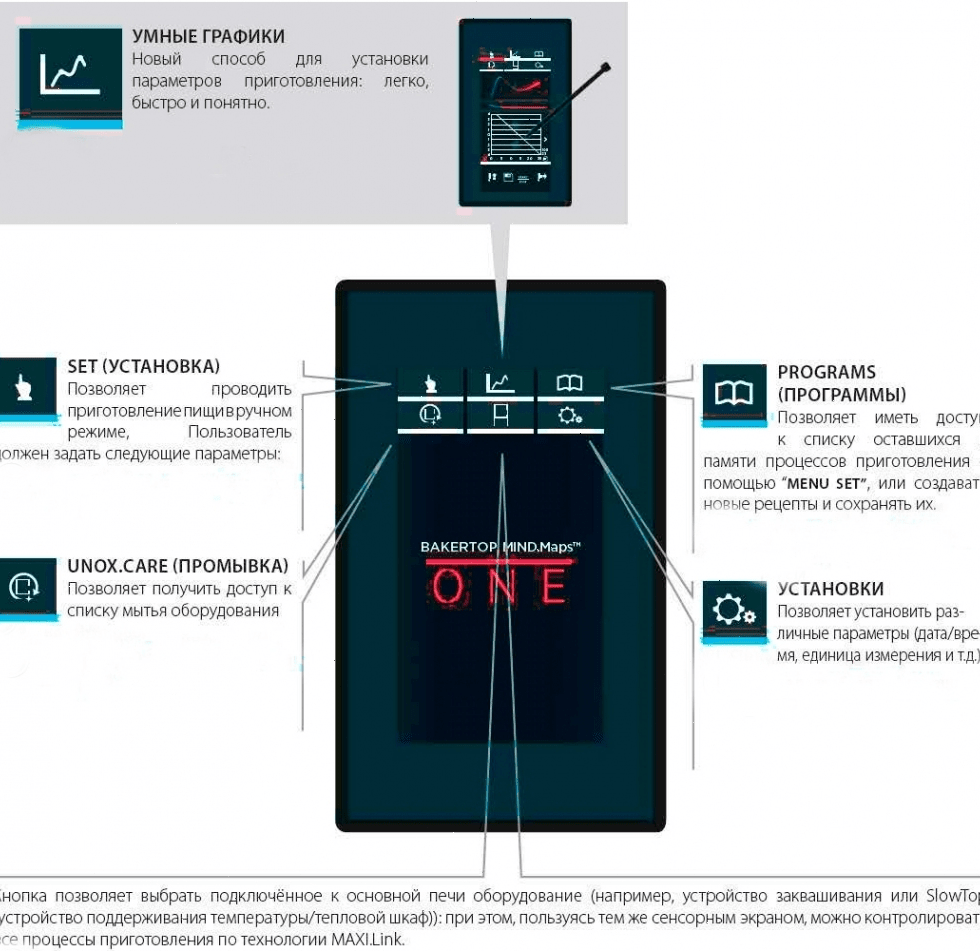 Печь конвекционная Unox XEBC-16EU-E1R