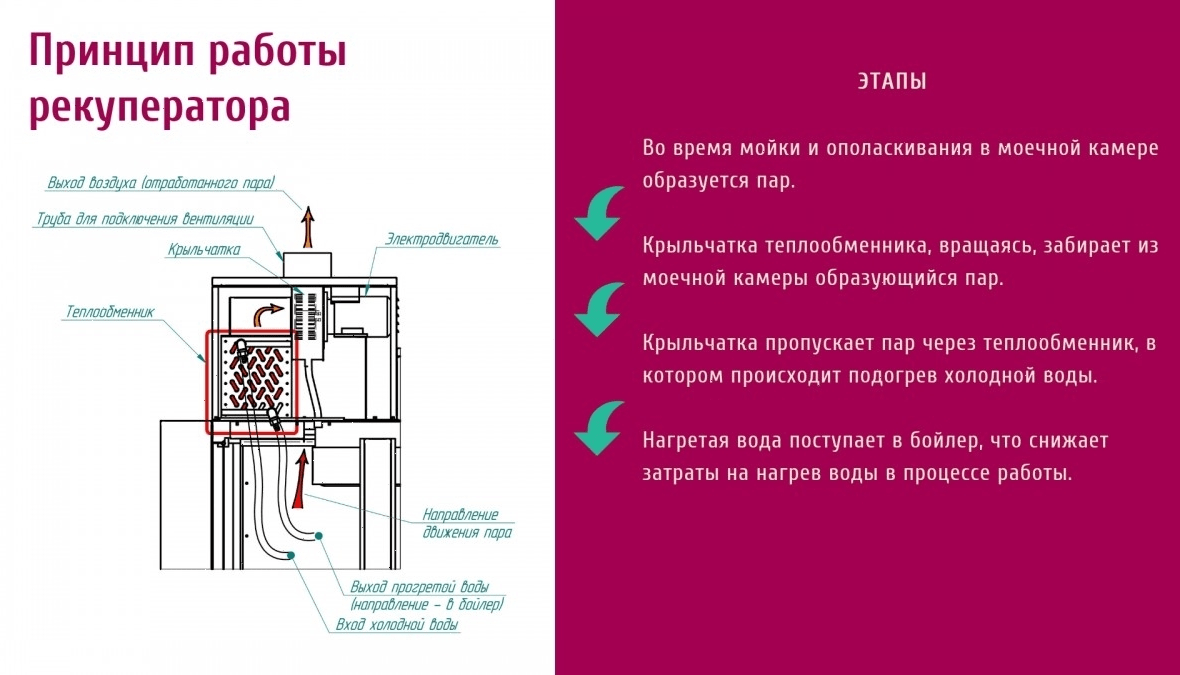 Тоннельная посудомоечная машина Abat МПТ-1700-01 правая (71000009815)