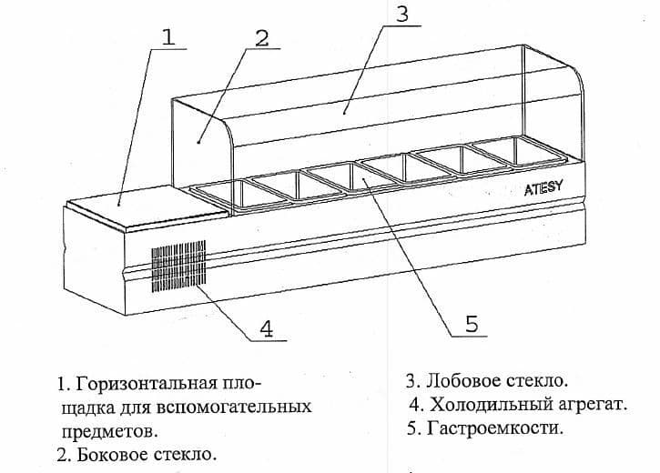 Витрина холодильная для ингредиентов Atesy Болонезе-6