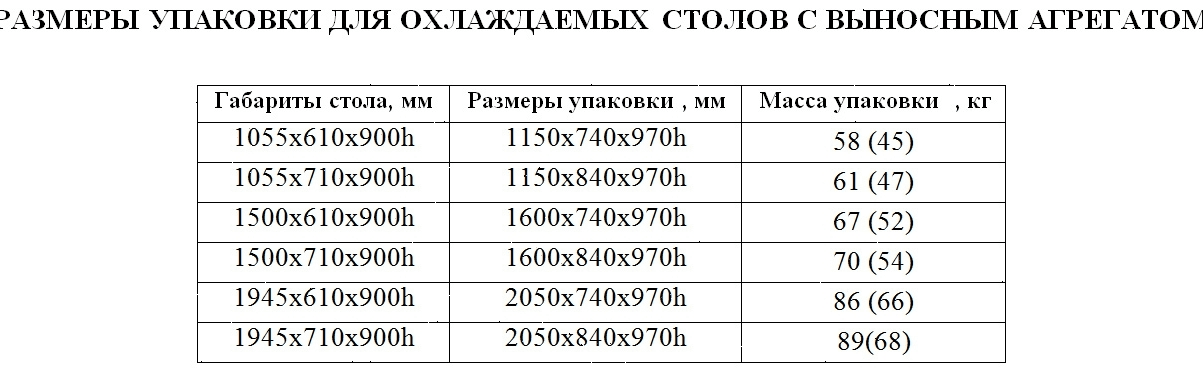 Стол холодильный Hicold GN 11/TN-W P (без агрегата)
