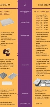 Ротационный пекарский шкаф Abat РПШ-16-2/1М (210000802453)