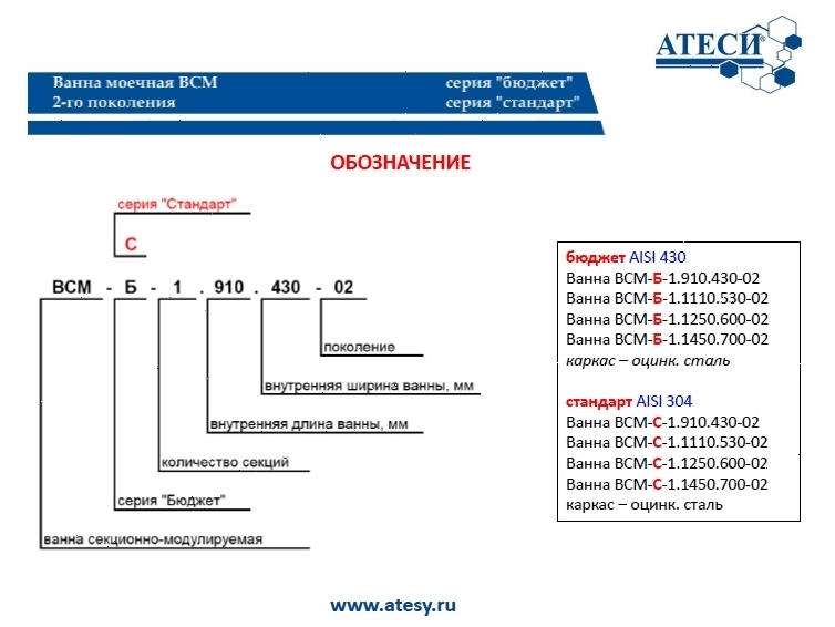 Ванна моечная Atesy ВСМ-Б-1.1110.530-02 (ВМ-1/530/1210)