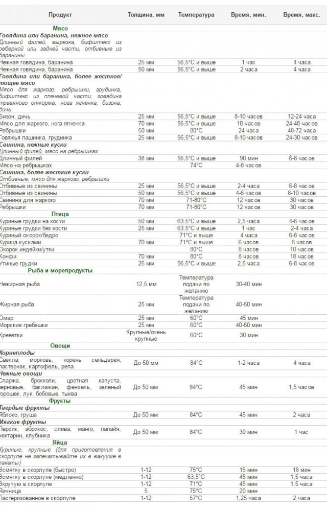Ротационный кипятильник Sous Vide Sirman Softcooker S GN2/3