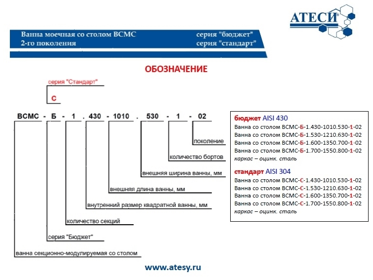 Стол с моечной ванной Atesy ВСМС-Б-1П.530-1210.680-1-02 (ВМС-1/530 с бортом)