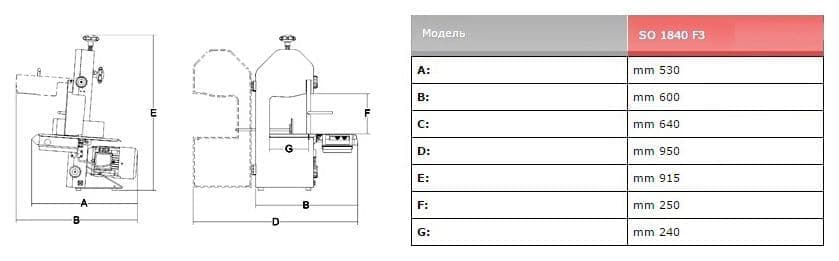 Пила для мяса Sirman SO 1840 F3 220В