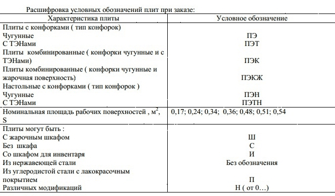 Плита электрическая Проммаш ПЭ-0,54ШП