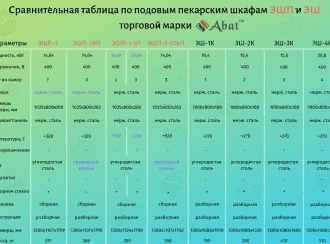 Подовая печь Abat ЭШП-3-01КП (320 °C) нерж. камера (21000801148)